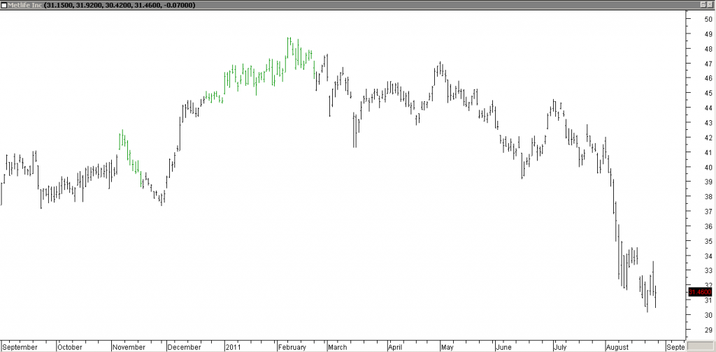 Metlife Inc - Very Profitable Trade