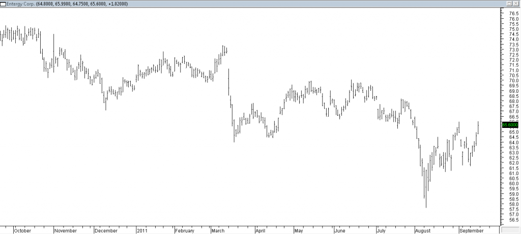 Entergy Corp - Entered Due to Fake Out, Stopped Out As A Result