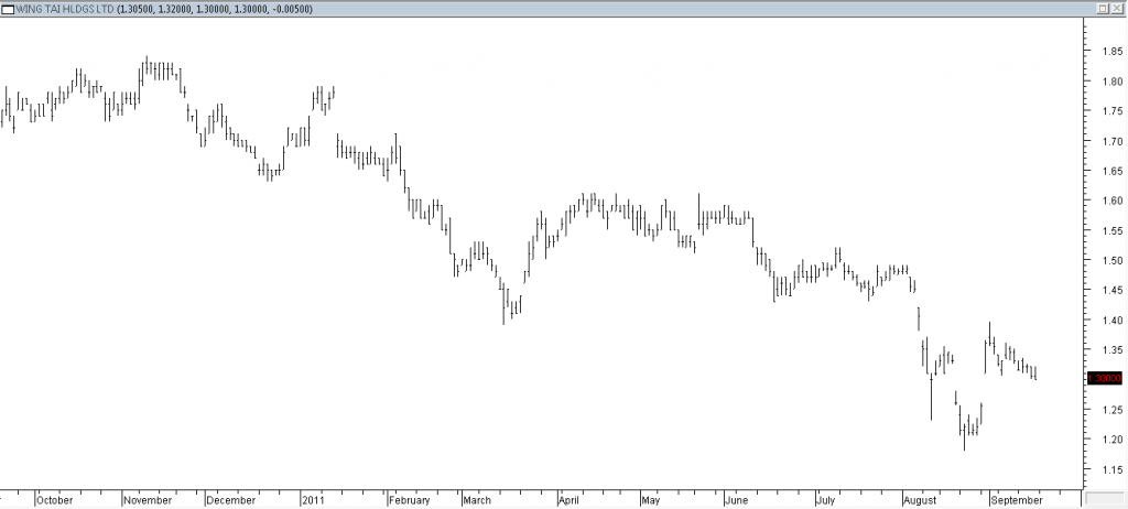 Wing Tai - Short Using Support Break