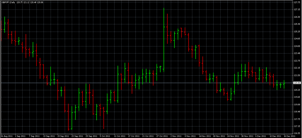 GBPJPY - Taking Partial Profit