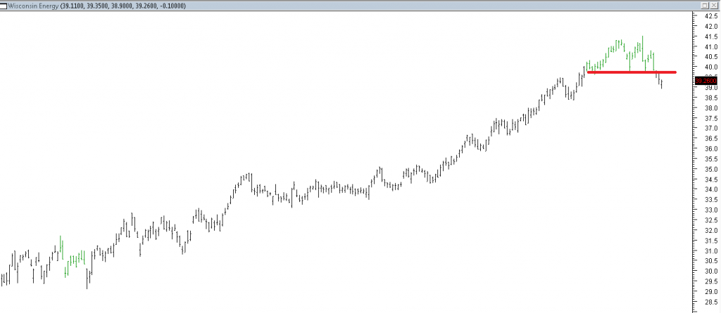 Wisconsin Energy - Exit on Broken Support