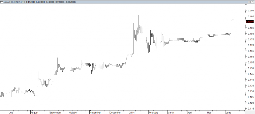 Jaya Hldgs Ltd