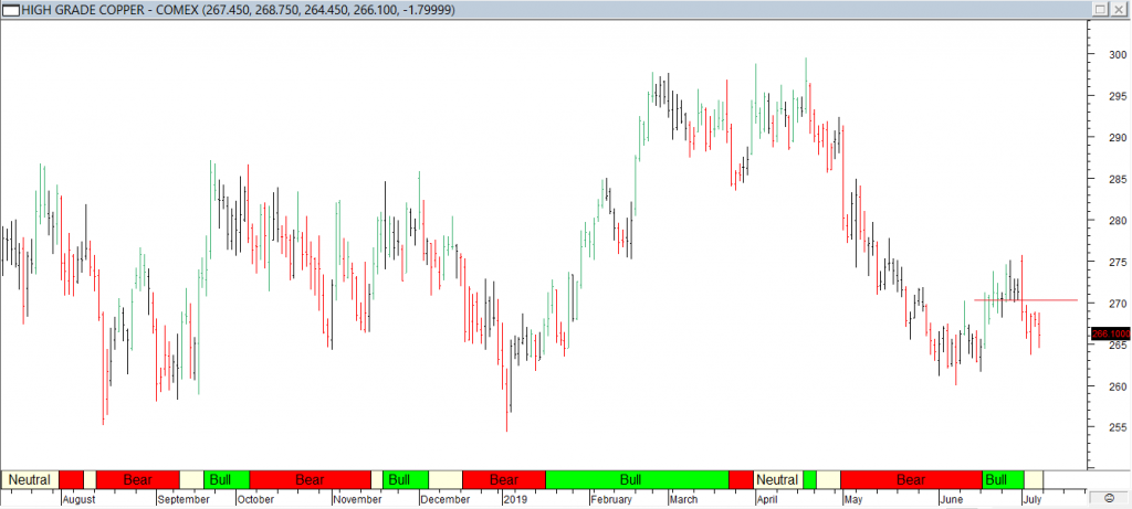 Copper: Red Line Exit