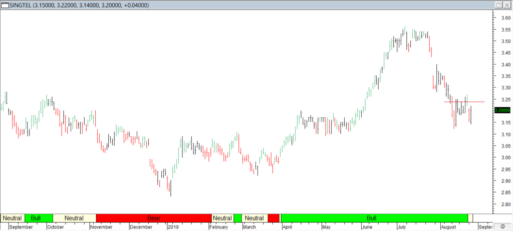 Singtel - Red Line Exit