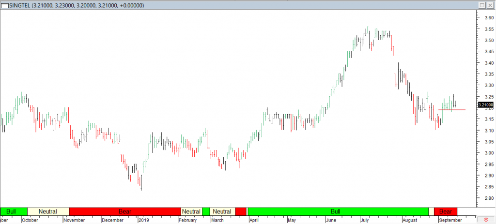 Singtel - Red Line Exit